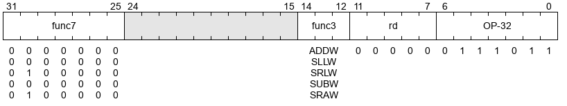 Registres RISC-V WaveDrom
